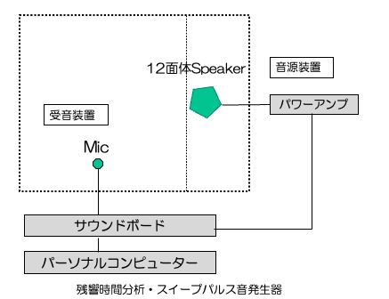 �c�����ԑ��葕�u